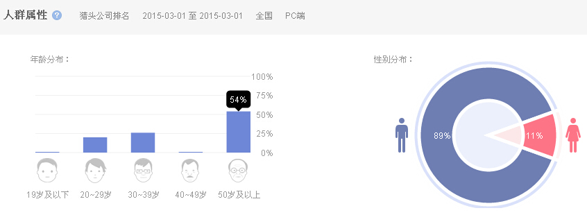 獵頭公司排名