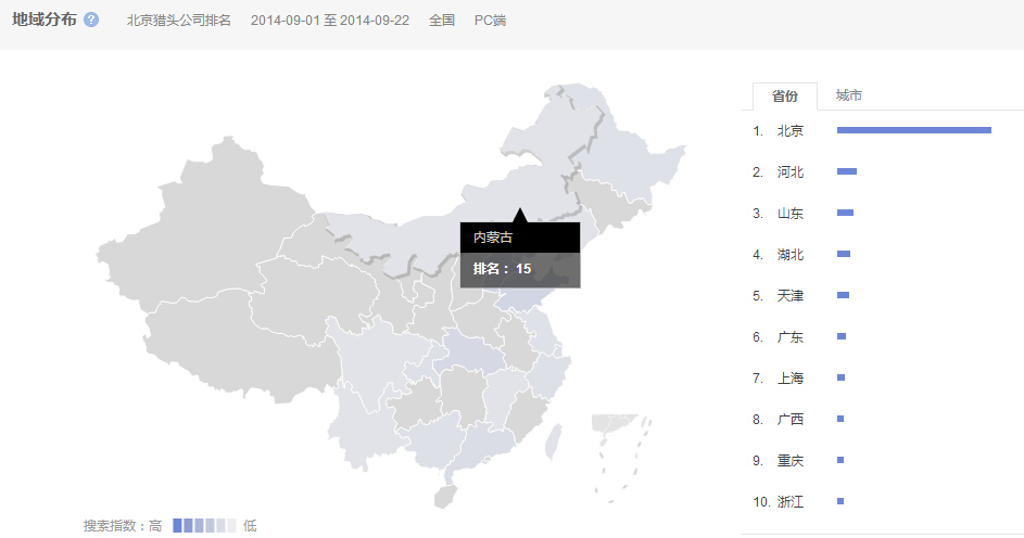 “北京獵頭公司排名”的全國(guó)范圍內(nèi)搜索的地域分布情況