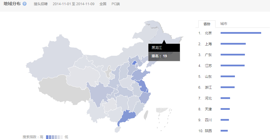 “獵頭招聘”的全國(guó)范圍內(nèi)搜索的地域分布情況